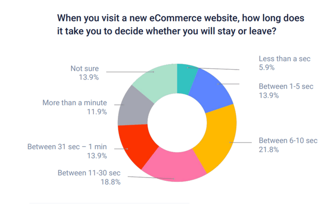 website retention statistics